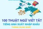 100 Thuật Ngữ Viết Tắt Tiếng Anh Xuất Nhập Khẩu Thông Dụng Nhất