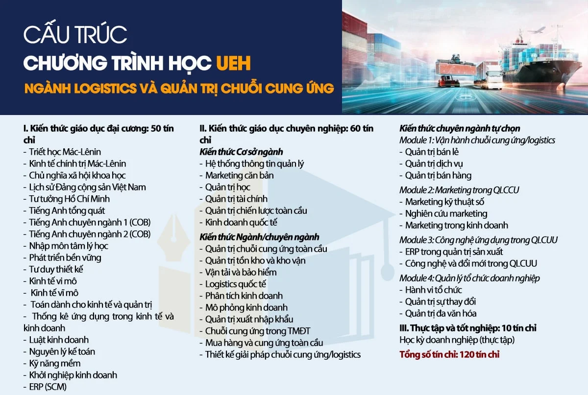 Ngành logistics và quản lý chuỗi cung ứng