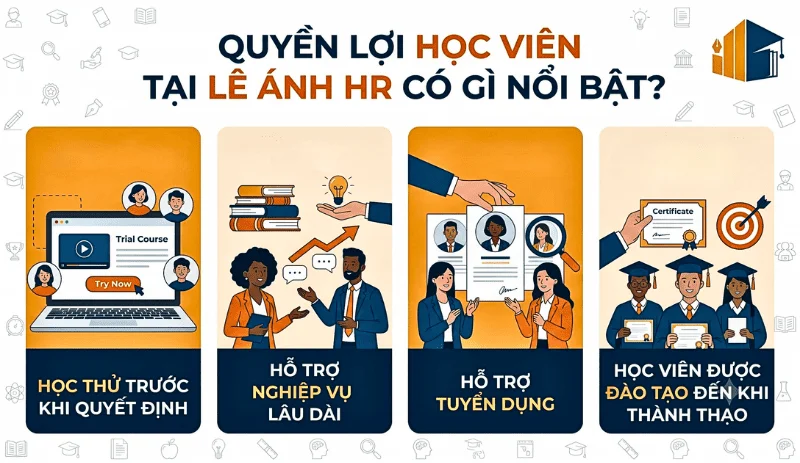 quyen-loi-cua-hoc-vien-hoc-tai-le-anh-hr