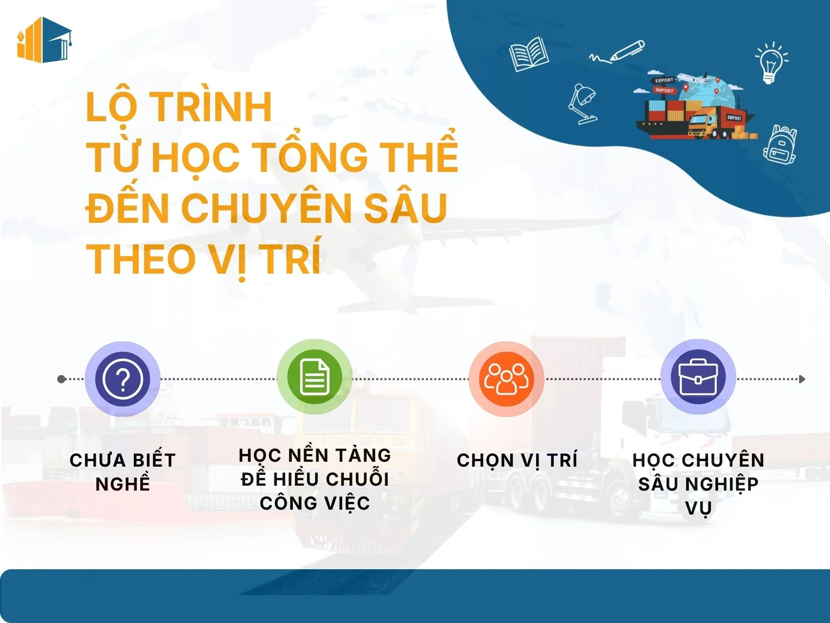 Lộ trình từ học tổng thể đến chuyên sâu theo vị trí