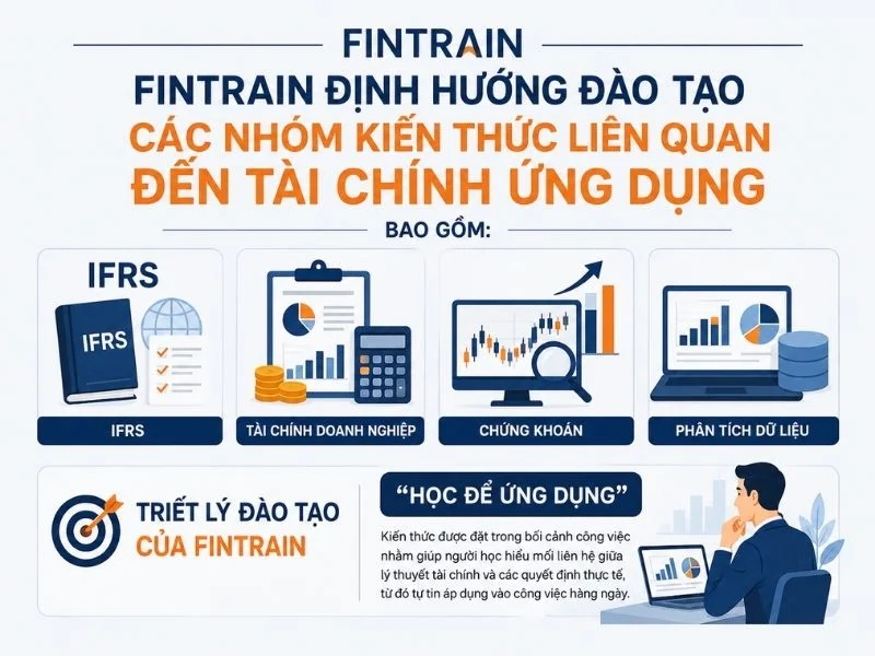co-nen-hoc-tai-fintrain-khong1-1