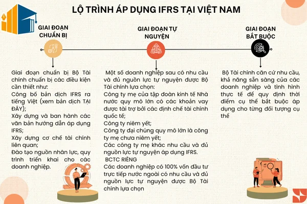 Lộ trình áp dụng IFRS tại Việt Nam-1