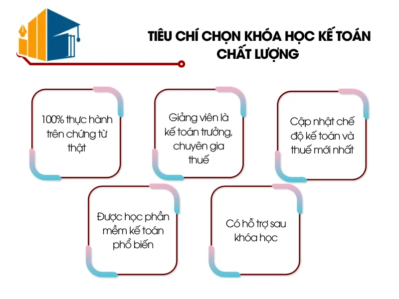 top-10-khoa-hoc-ke-toan-tot-nhat-cho-nguoi-moi-bat-dau-1