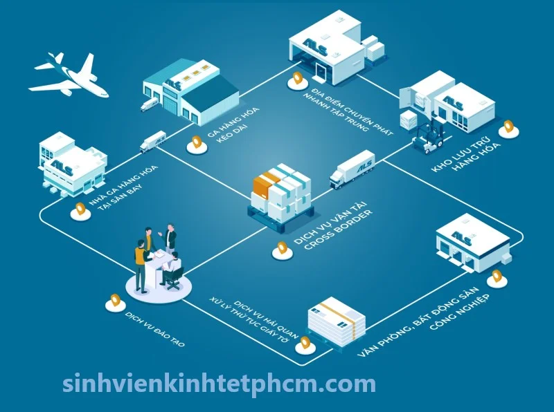 Logistics Là Gì? Những Thông Tin Cần Biết Về Ngành Logistics